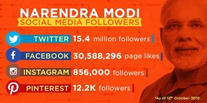 नरेंद्र मोदी के सोशल मीडिया अकाउंट्स
