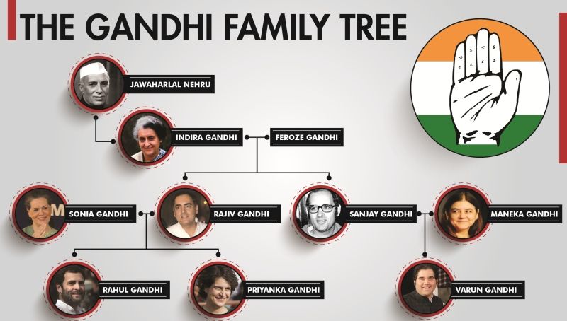 The Gandhi Family Tree